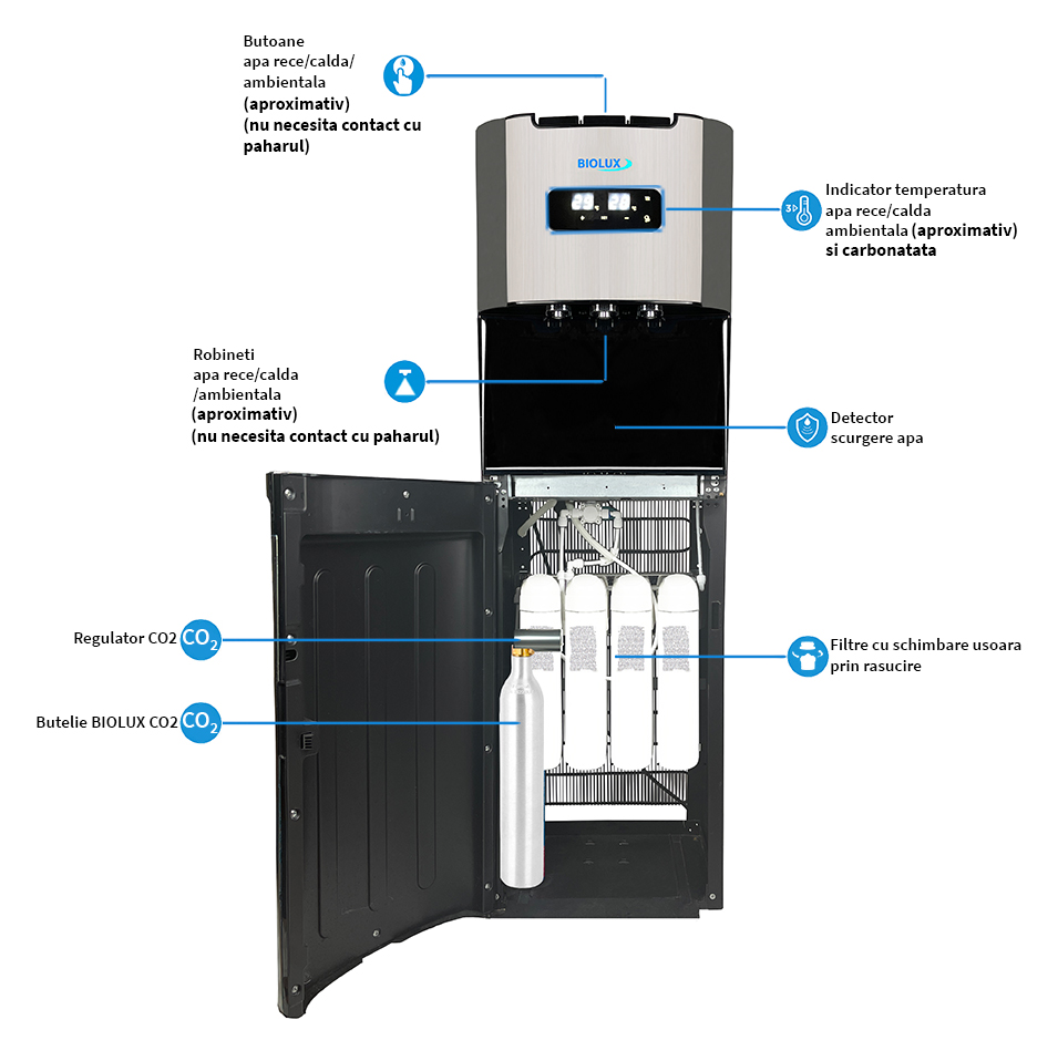 Dozator sifon CO2 apa rece ambientala calda si sistem de filtrare BIOLUX YX-01 by Midea