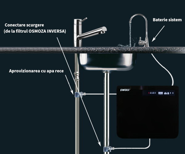 schema instalare sistem filtrare apa cu osmoza inversa RO 800 GPD-14